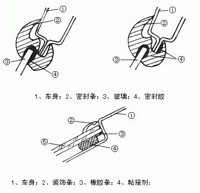 粘接示意图