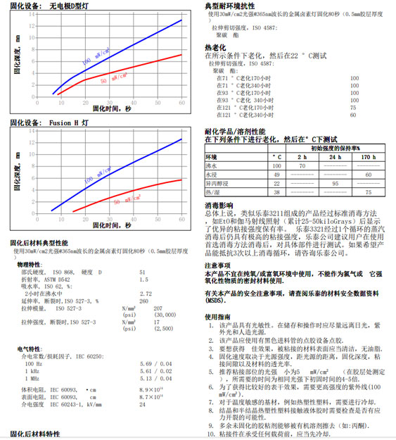 快猫旧版3211技术资料